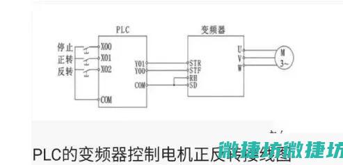 如何与PLC相连接，怎么用PLC控制？