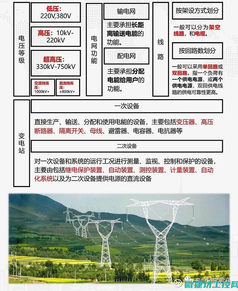电力系统中的保险丝配置与性能要求解析 (电力系统中的各级电压线路及其联系的各级)