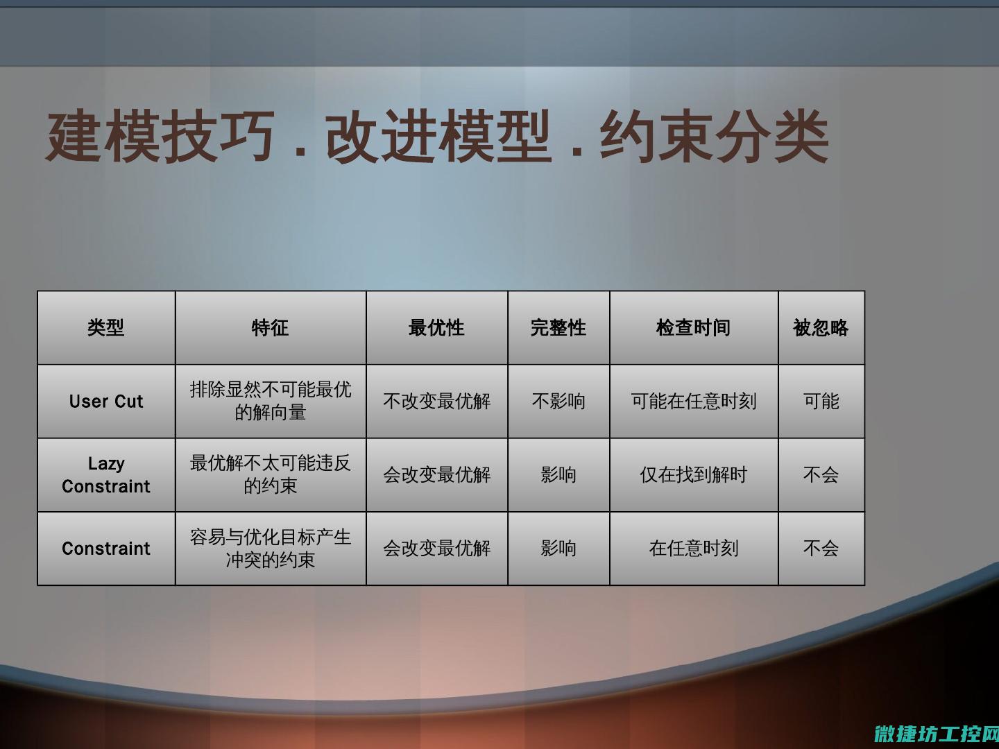 如何优化组合结构设计