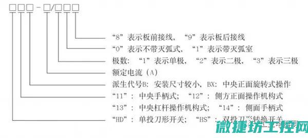 刀开关与负载开关的区别及应用场景分析