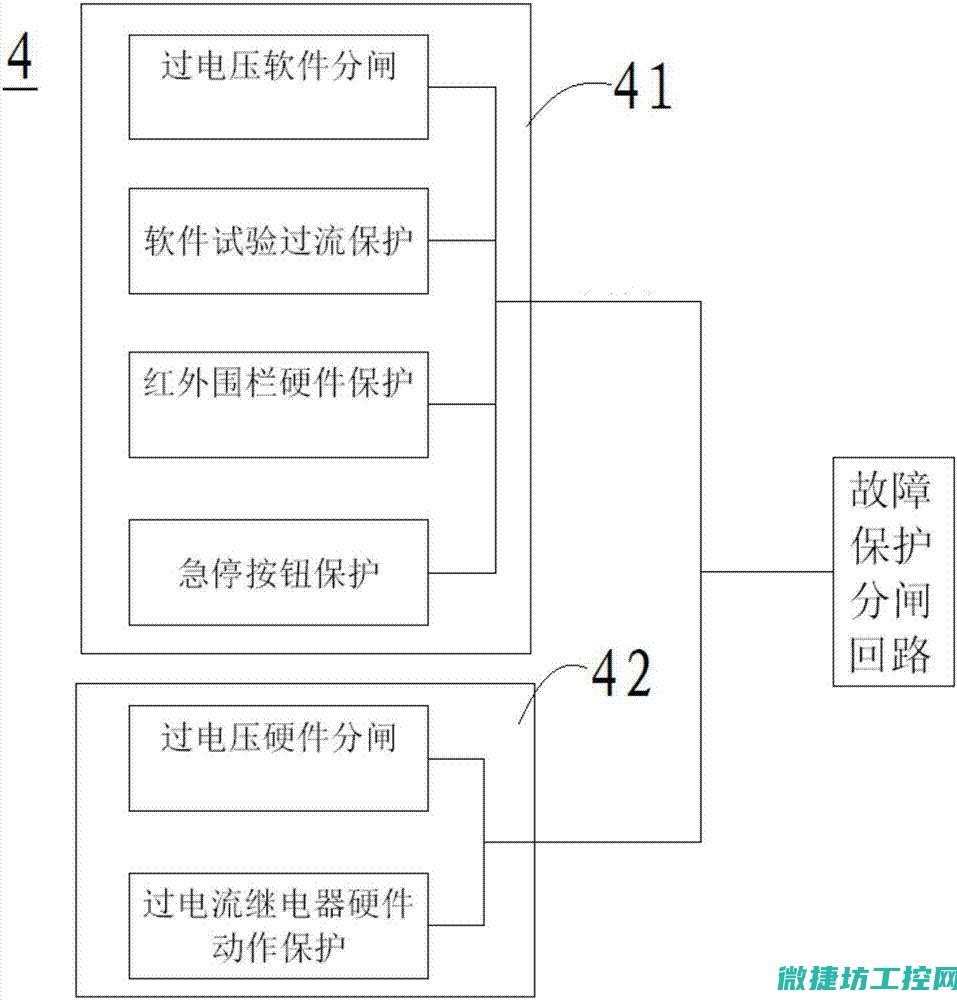 智能调压器