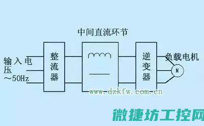 变频器原理详解：从基本原理到实际应用 (变频器原理详解)