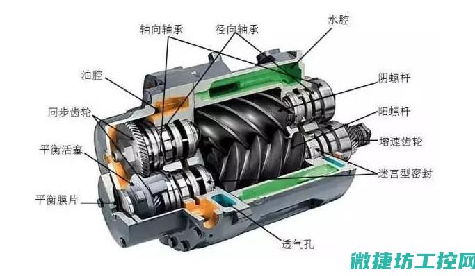 变频技术的魅力
