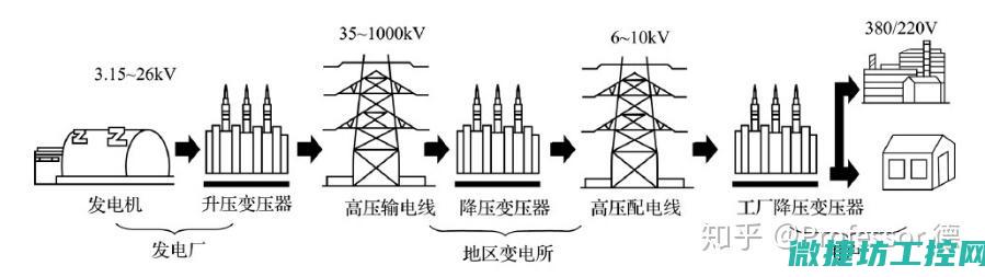 电力系统中的分布式能源技术应用 (电力系统中的各级电压线路及其联系的各级)