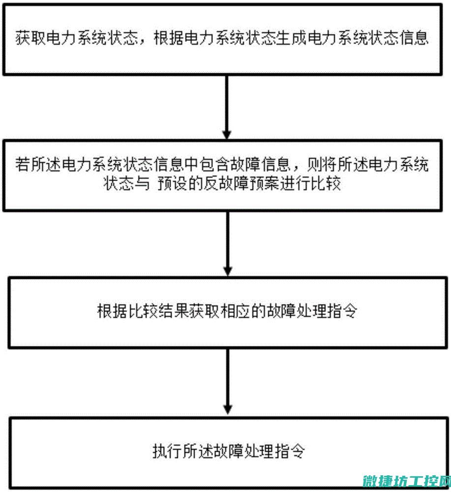 电力系统故障分析与排除方法详解 (电力系统故障请联系服务站)