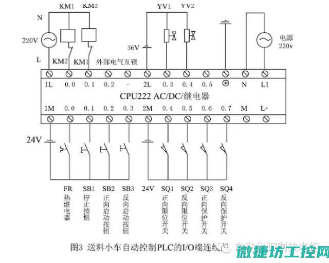 控制的安装调试要点解析