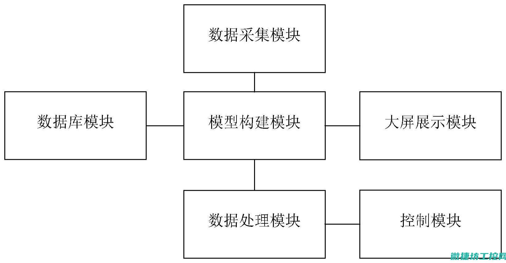 基于数字控制的移相全桥控制芯片