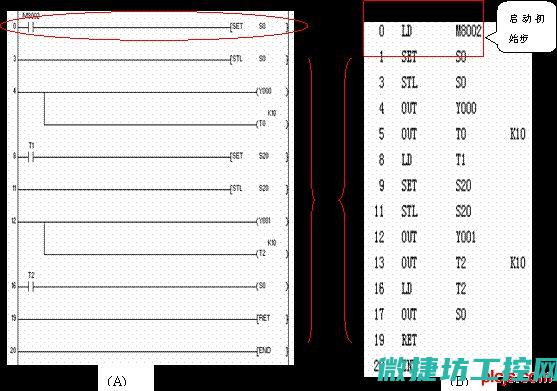 掌握可编程控制器选型与参数配置的关键步骤