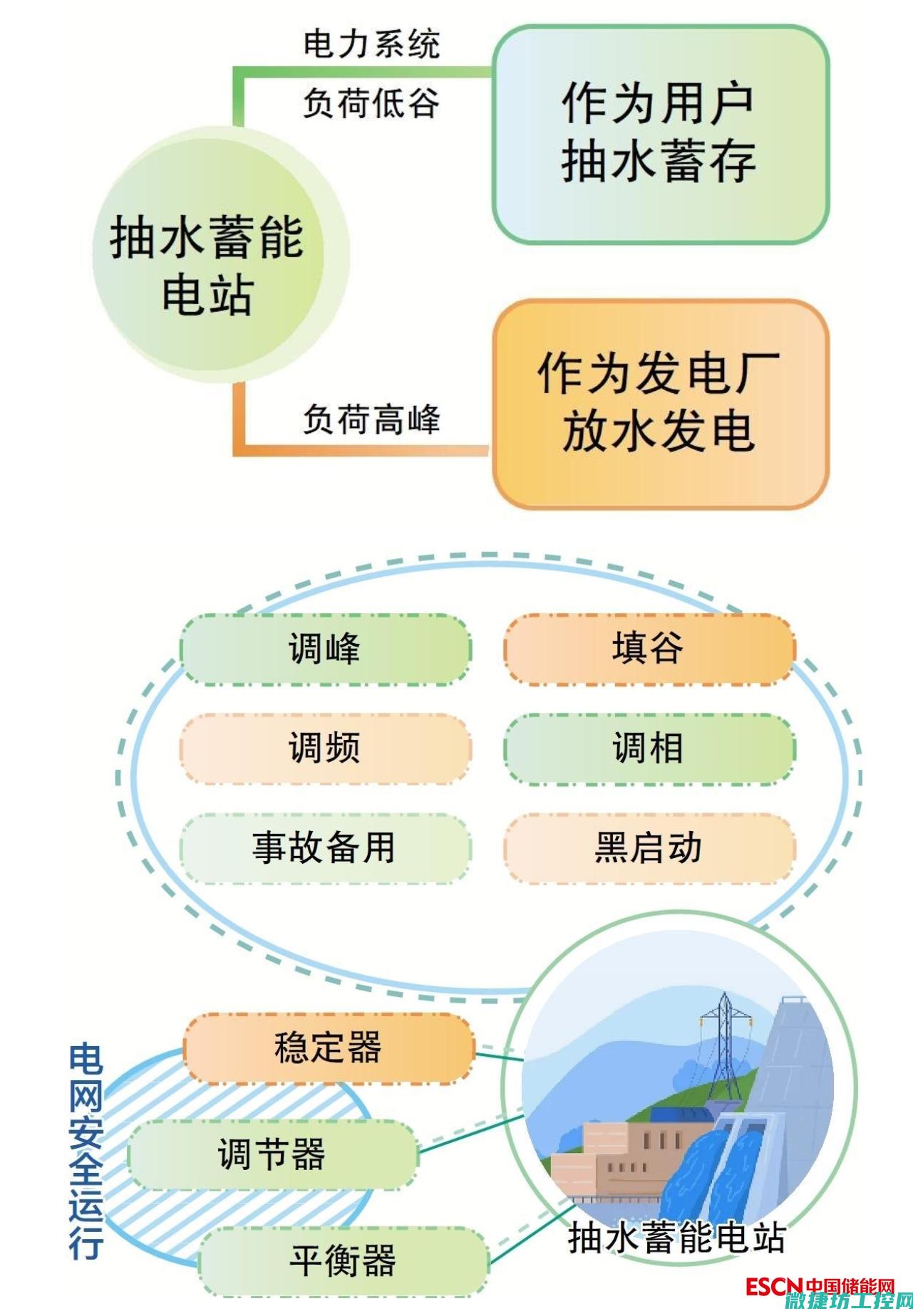 电力中的可再生利用与整合