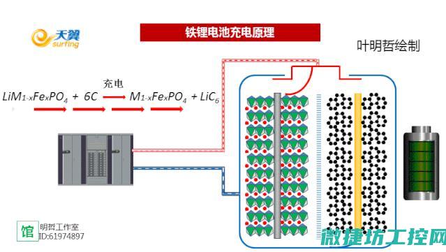 电池充电最新突破