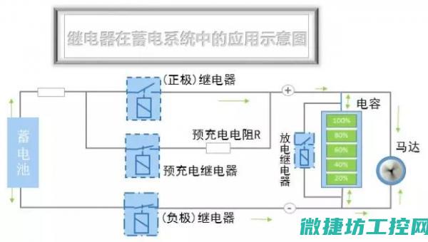继电器在新能源的应用及前景展望