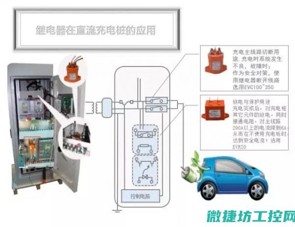 继电器在新能源的应用及前景展望