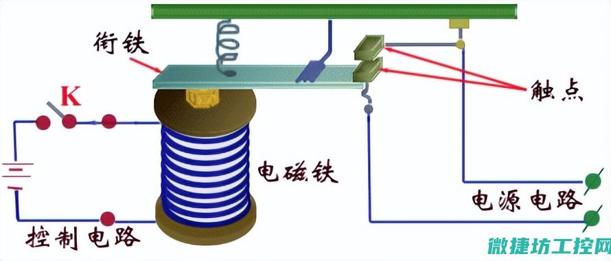 继电器的原理
