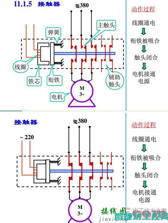接触器在自动化生产线上的作用与价值 (接触器自动控制水泵接线图)
