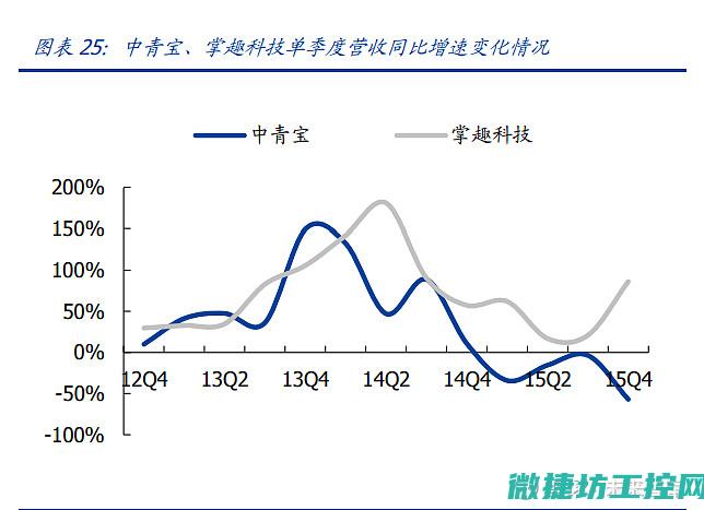 新技术驱动下接触器的创新与突破 (新技术驱动下旅游消费升级与产业链协同发展研究)