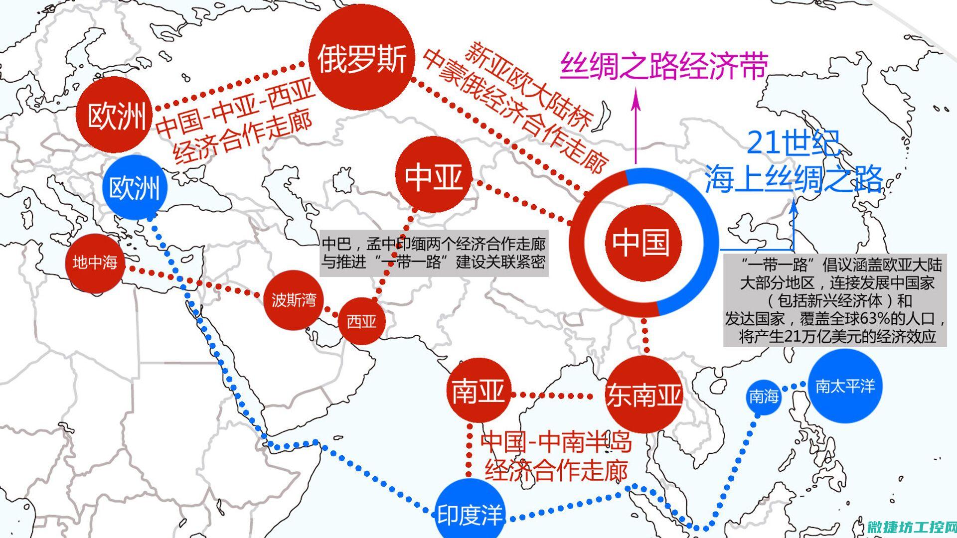 一带一路倡议下全球半导体产业合作与发展趋势分析