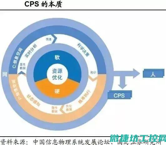 智能制造时代半导体产业的智能化转型路径探讨