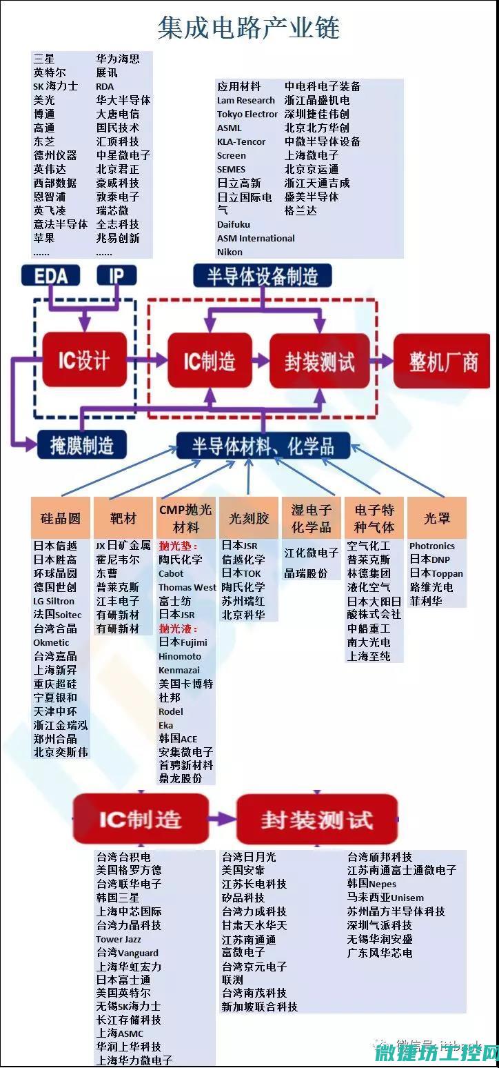 集成电路设计中的新材料与新技术研究与半导体关系探讨