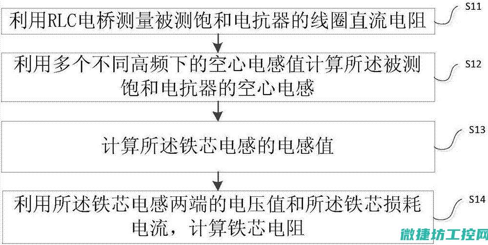 简述饱和电抗器的制作工艺及流程 (简述饱和电抗的概念)