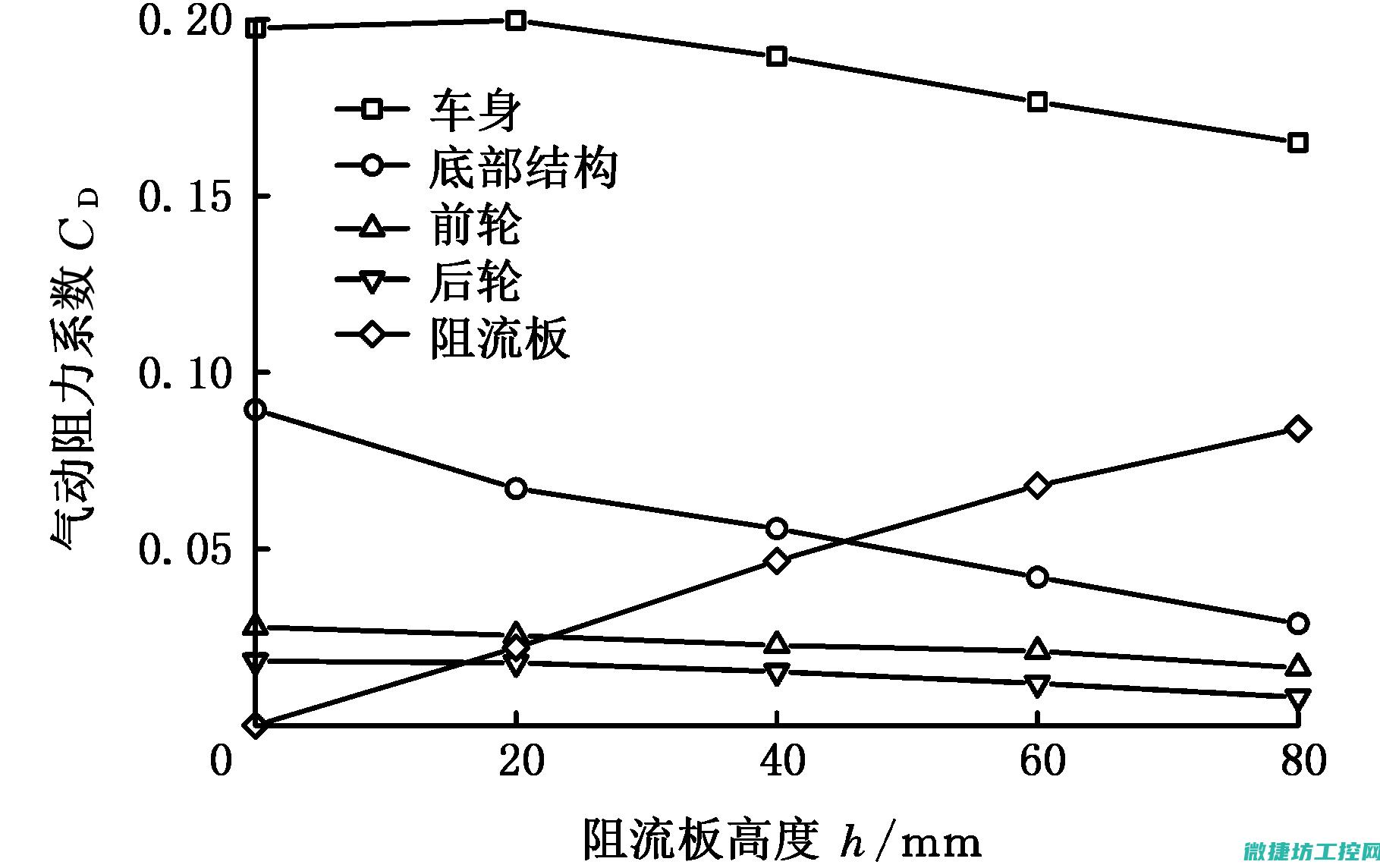 探讨阻流圈饱和的原因