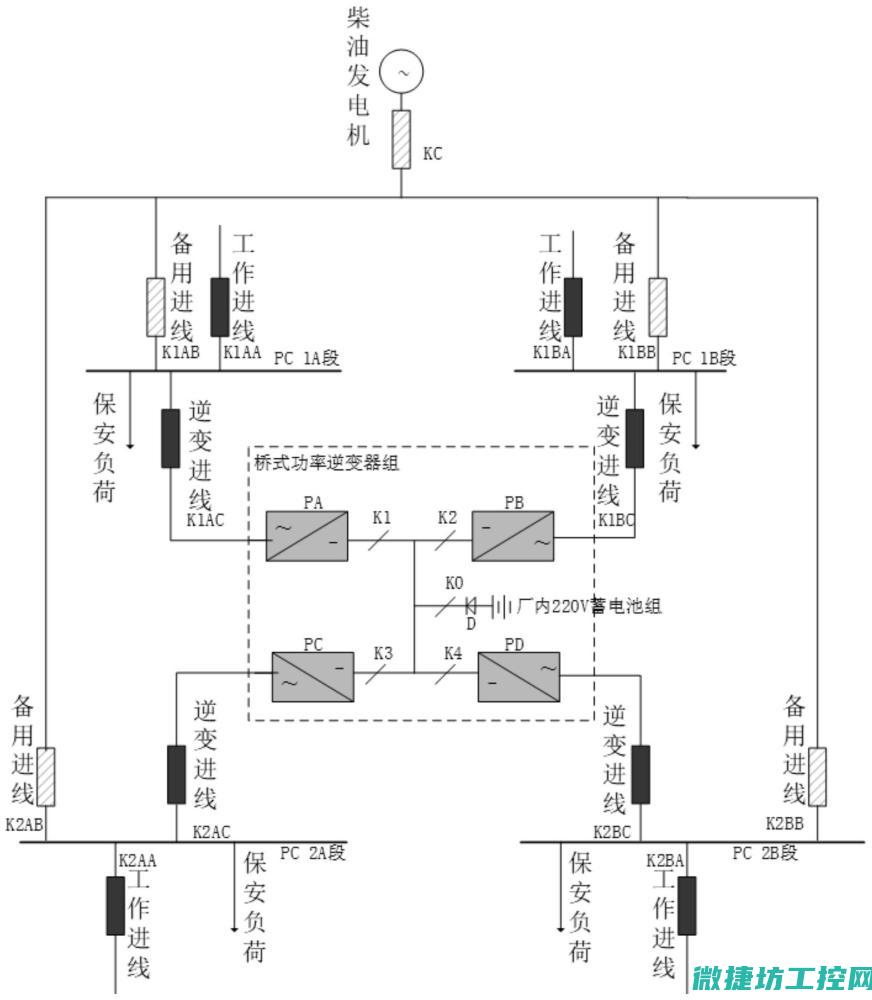 如何找到最适合您的产品