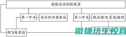 保安电源的选择原则是