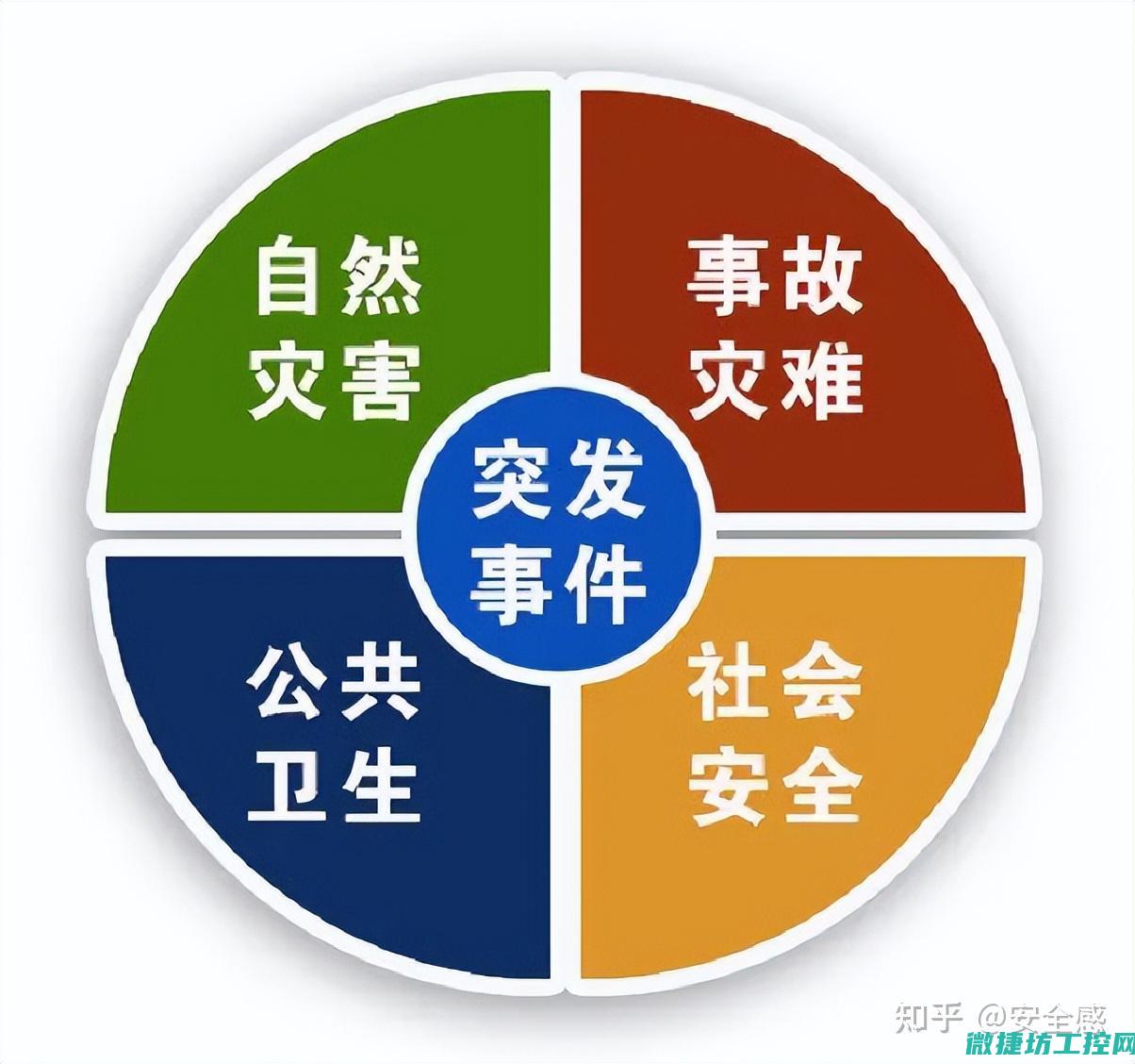 高性能保安电源的解析与市场对比
