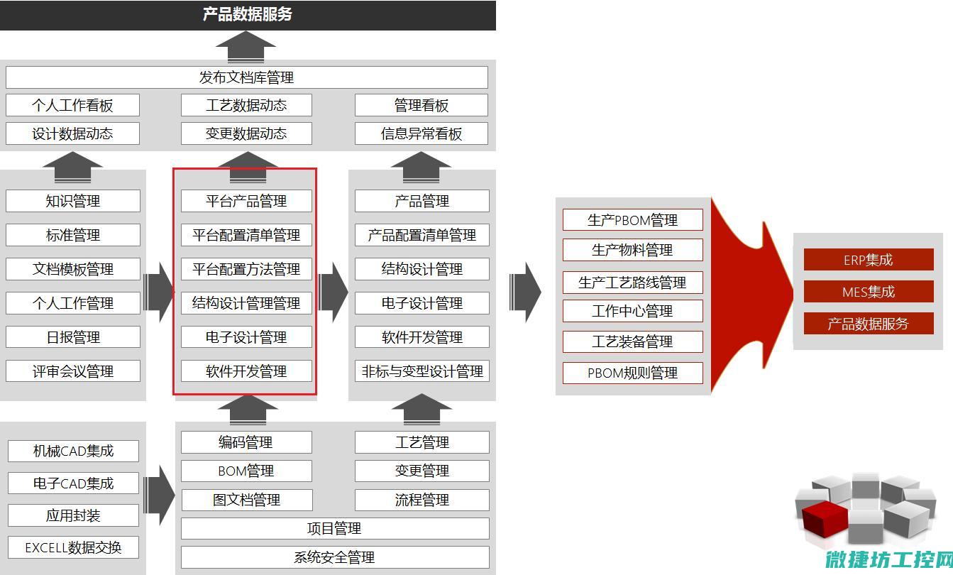 模块化在保持继电器中的应用探讨
