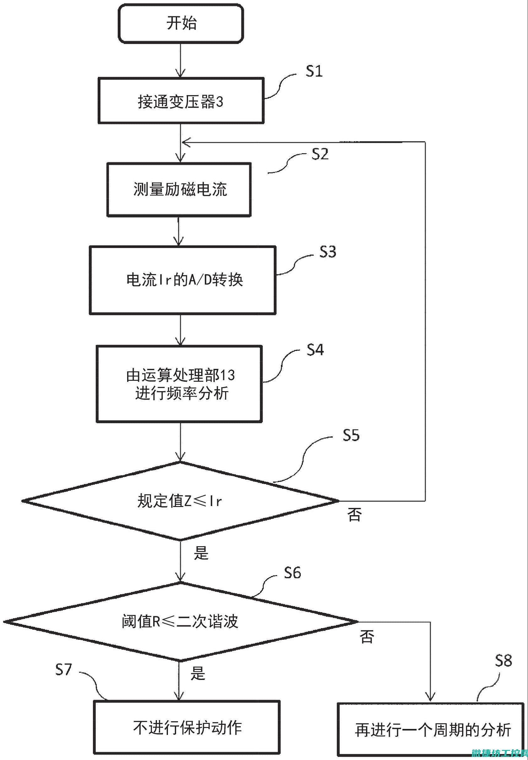 保护继电器在哪个位置