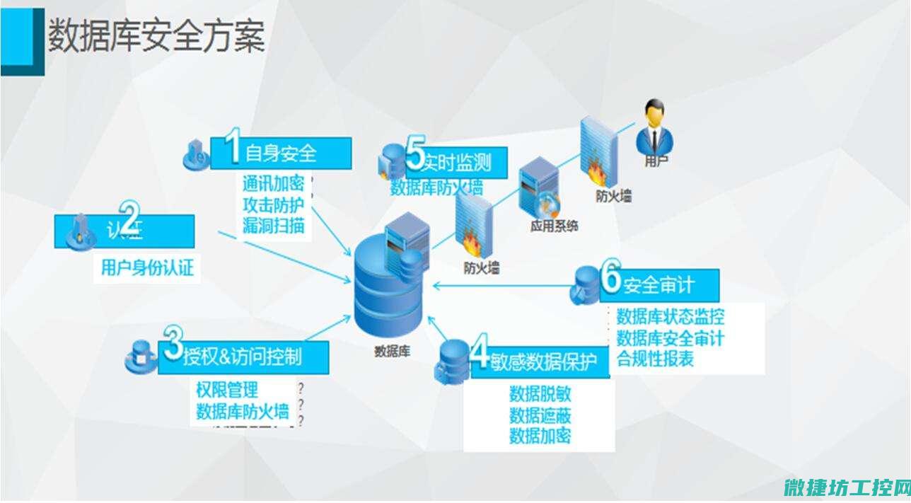 数据的守护者