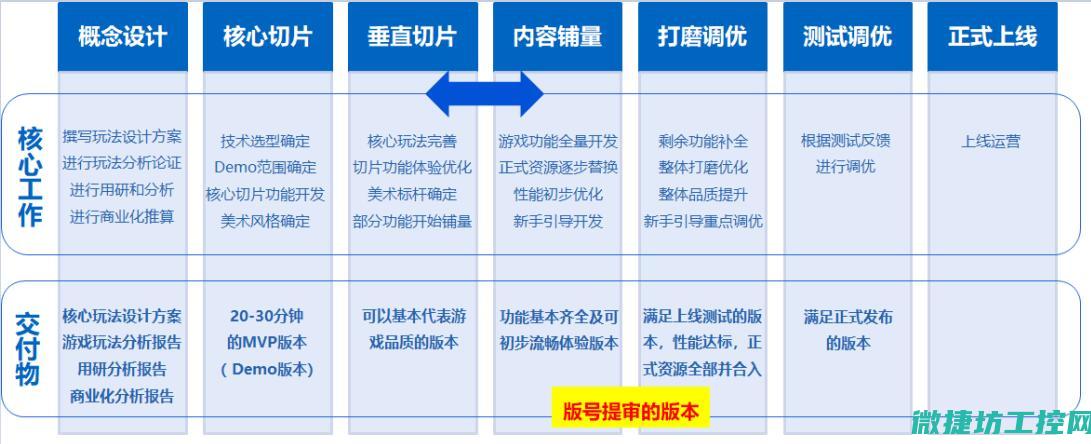 项目成功与否