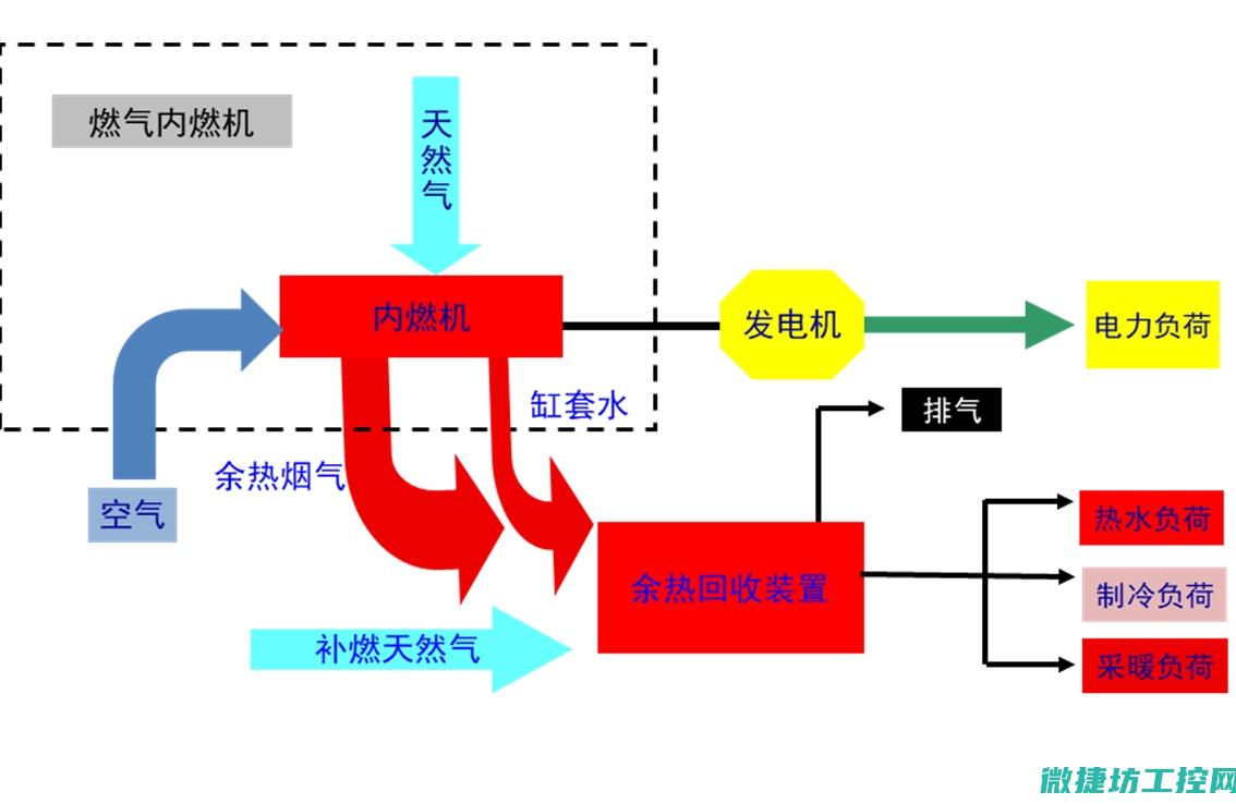 智能能源网络的新