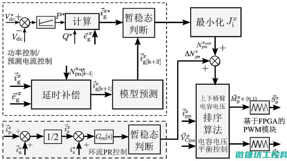变流器的高效运行与节能策略