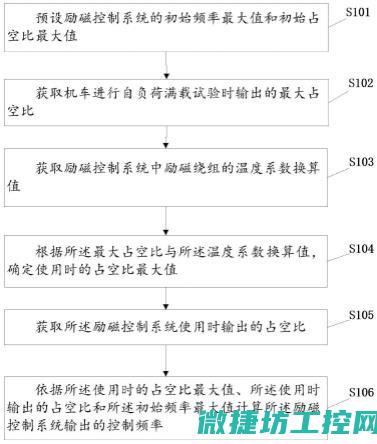 提高励磁系统可靠性的关键技术研究 (提高励磁系统运行效率)