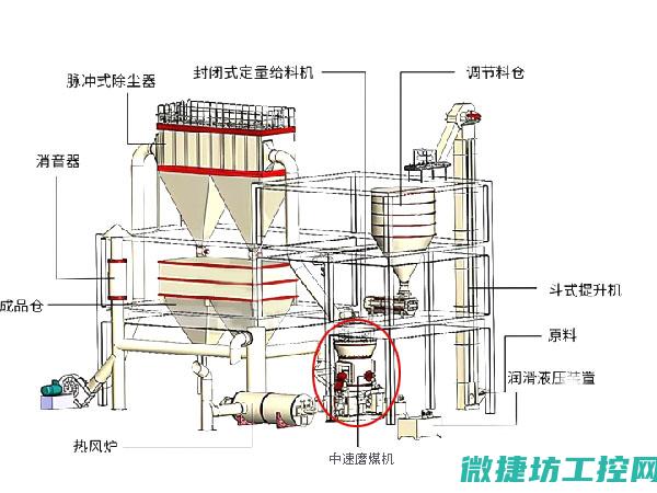 影响磨煤机性能的因素
