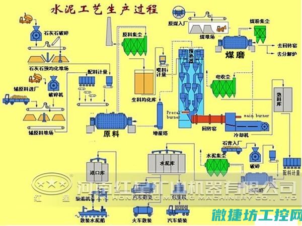 水泥生产企业排污标准