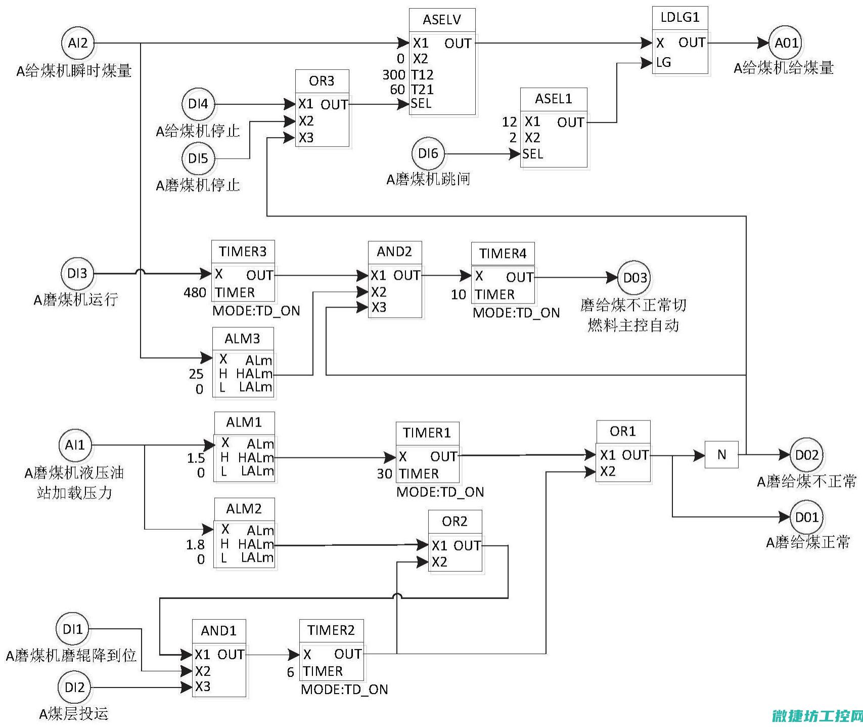 解析给煤机变频器的工作原理及应用 (给煤机工作原理)