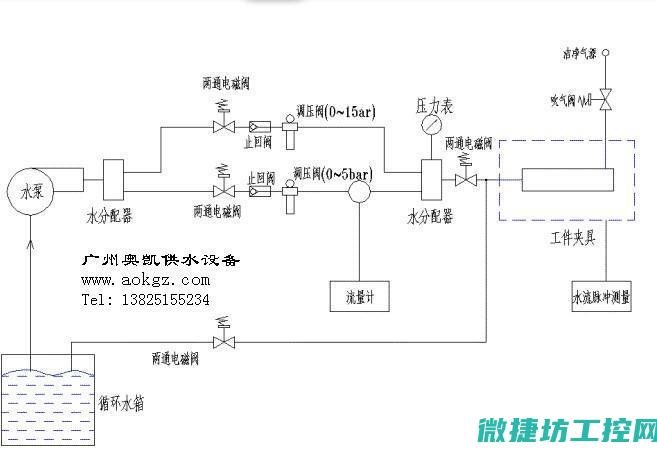 在供水中的重要性
