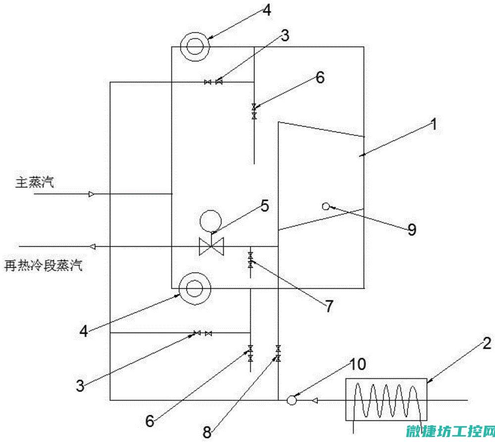 高压缸的应用前景