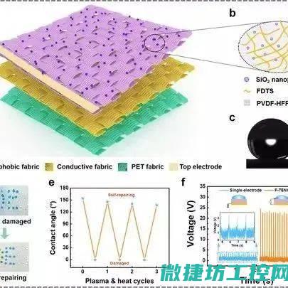 疏水性在纺织工业中的应用与价值体现