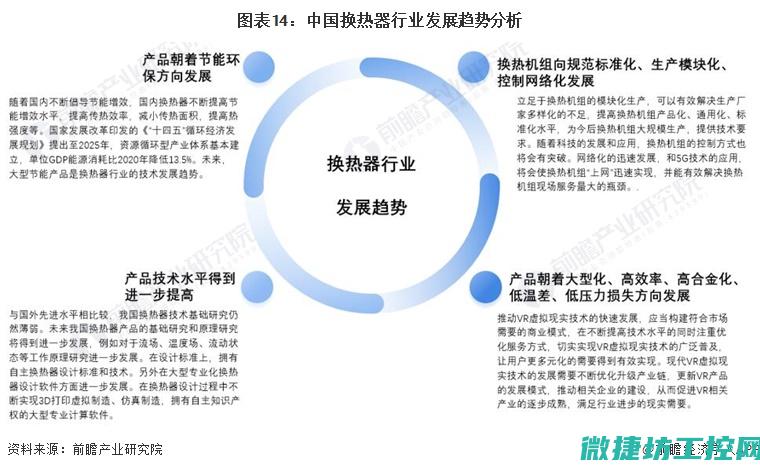 再热器市场的发展前景