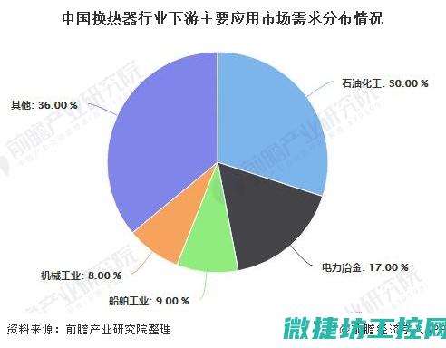 再热器市场的发展趋势与前景展望 (再热器市场的发展前景)