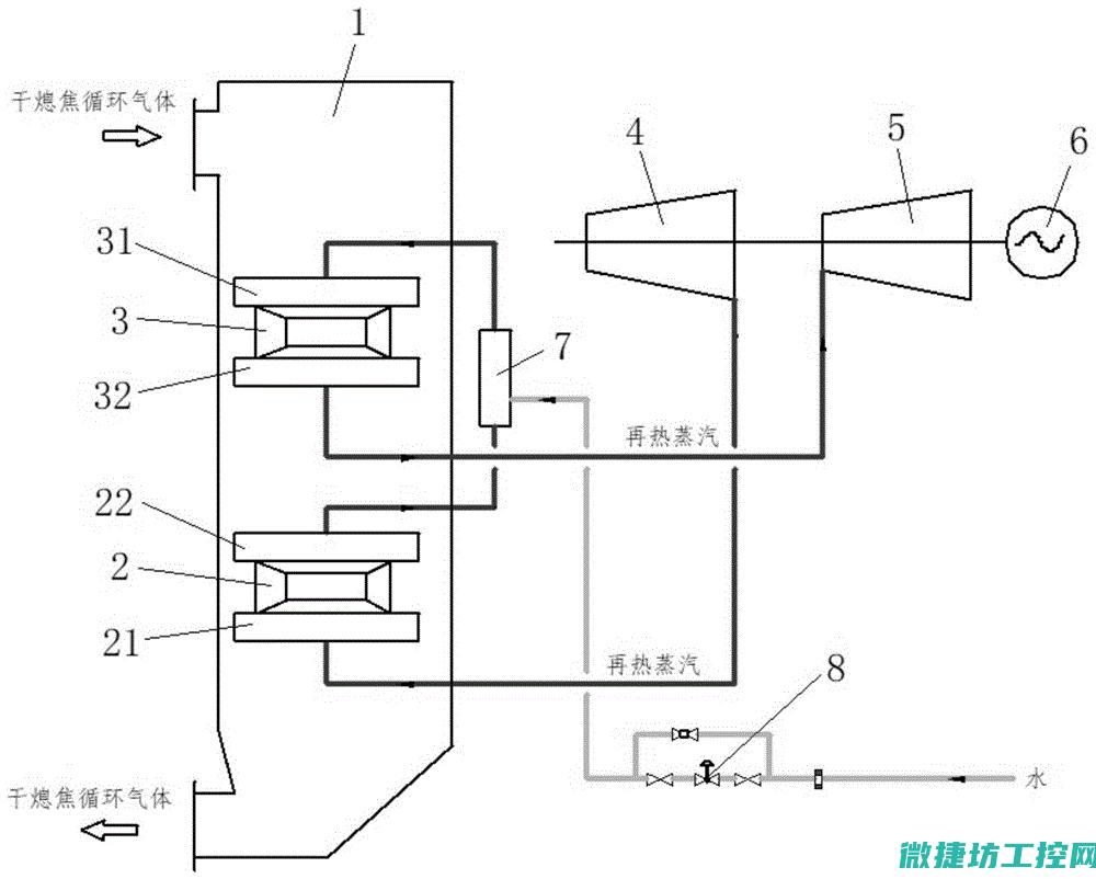 高温再热器的创新发展分析