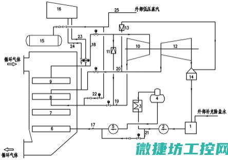 高温再热器的进出口联箱是布置在哪