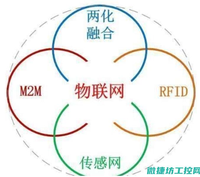 物联网的智能灌溉系统