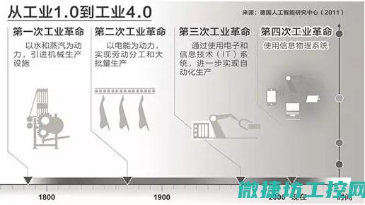 工业4.0时代下的RTU技术革新与发展趋势
