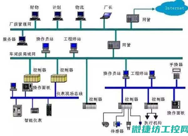 SCADA系统的未来发展趋势及展望 (SCADA系统全称)