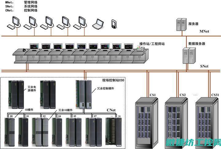 工业控制系统在智能制造模式转型中的作用 (工业控制系统物理安全的基本要求)