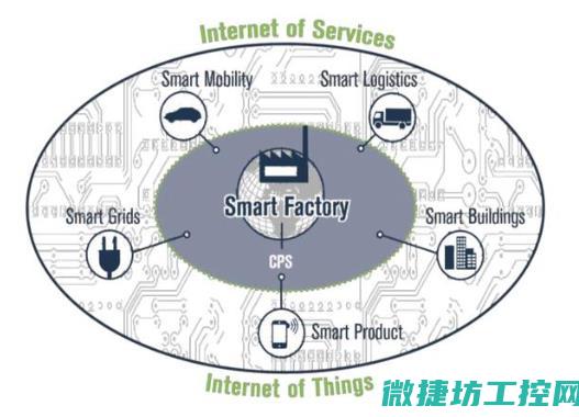 工业4.0时代对传动技术的要求与挑战分析