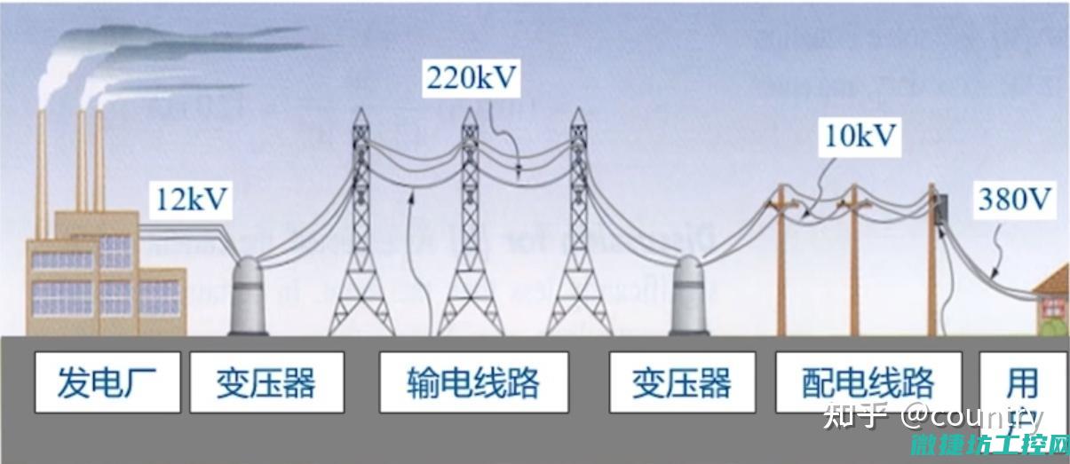 电力系统中高压电器设备的维护与检修